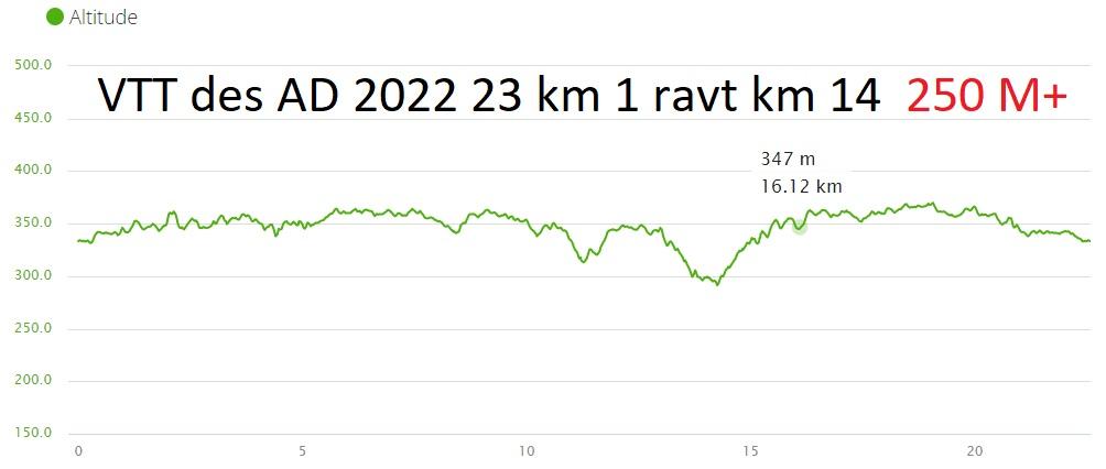 Denivele 23 km 2022